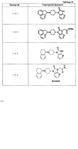 Бензимидазольное соединение и его фармацевтическое применение (патент 2451017)