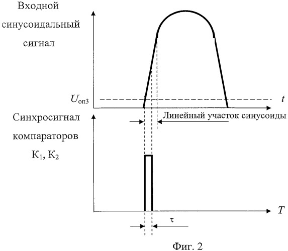 Реле разности частот подключаемых на параллельную работу генераторов (патент 2460193)