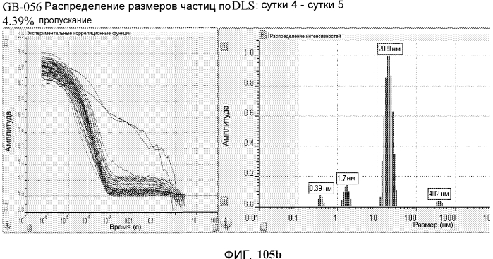 Новые нанокристаллы на основе золота для терапевтического лечения и процессы их электрохимического производства (патент 2568850)