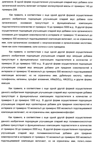 Композиция интенсивного подсластителя с пробиотиками/пребиотиками и подслащенные ею композиции (патент 2428051)