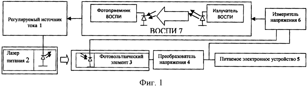 Оптическая система электропитания электронных устройств (патент 2615017)