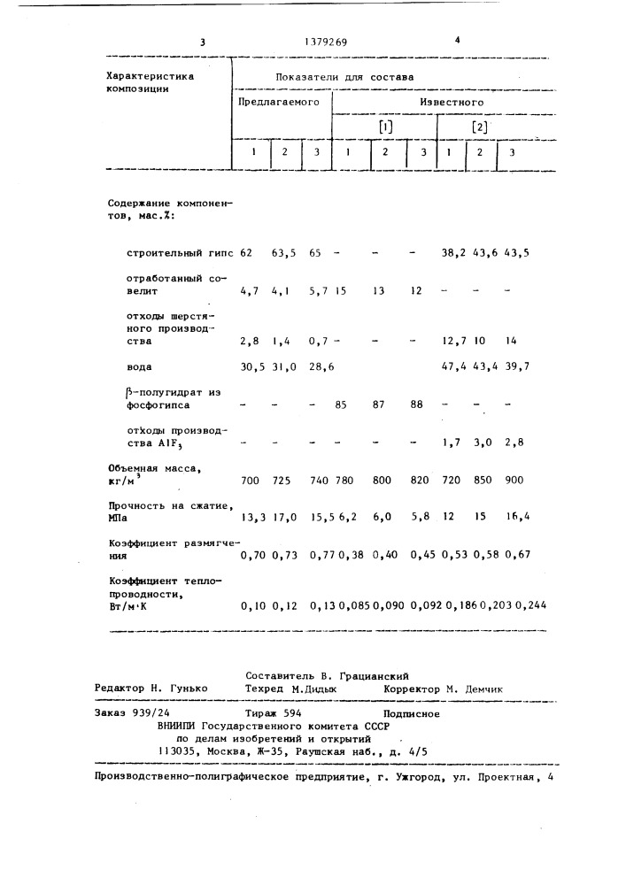 Композиция для изготовления теплоизоляционных изделий (патент 1379269)