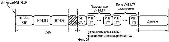 Способ и устройство для передачи управляющей информации в системе беспроводной локальной сети "wlan" (патент 2531371)