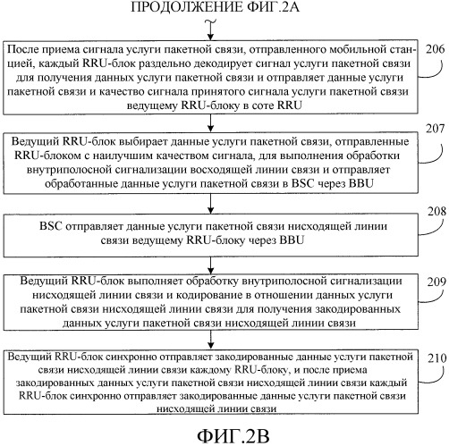Способ, устройство и система связи (патент 2555235)
