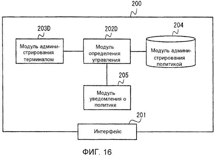 Система мобильной связи, устройство управления, система обеспечения политики, способ управления переходом состояний и способ обеспечения политики (патент 2579965)