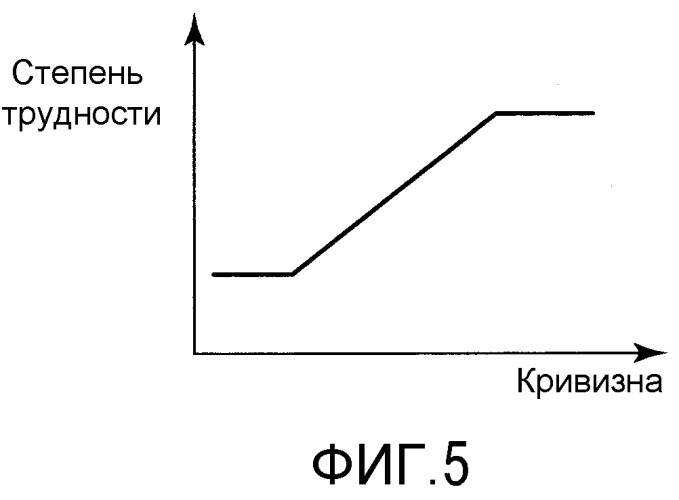 Устройство контроля вождения (патент 2520855)