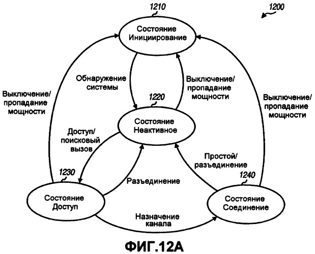 Система беспроводной локальной вычислительной сети со множеством входов и множеством выходов (патент 2485697)