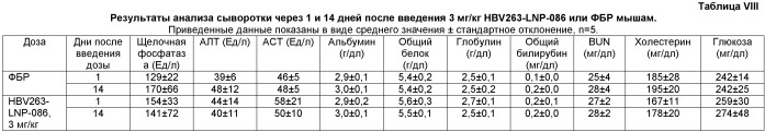 Молекулы химически модифицированной короткой интерферирующей нуклеиновой кислоты, которые опосредуют интерференцию рнк (патент 2418068)