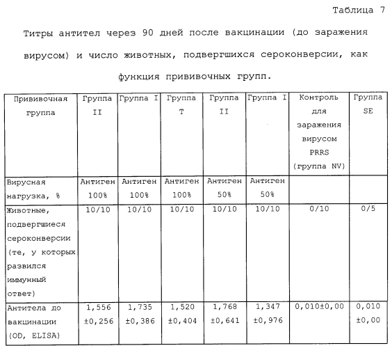 Адъюванты-разбавители для живых вакцин от болезней свиней (патент 2557968)