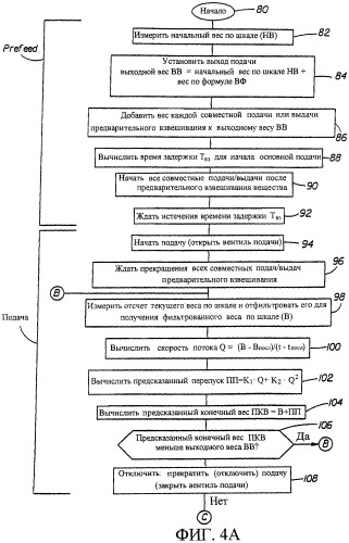 Способ управления количеством вещества, подаваемого при транспортировке (патент 2248531)