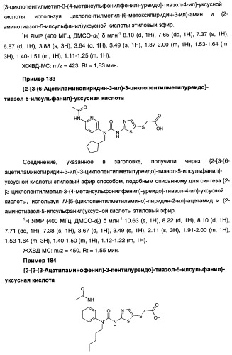 Мочевинные активаторы глюкокиназы (патент 2443691)