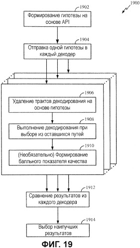 Декодирование каналов с помощью априорной информации в мар-сообщениях канала (патент 2454795)