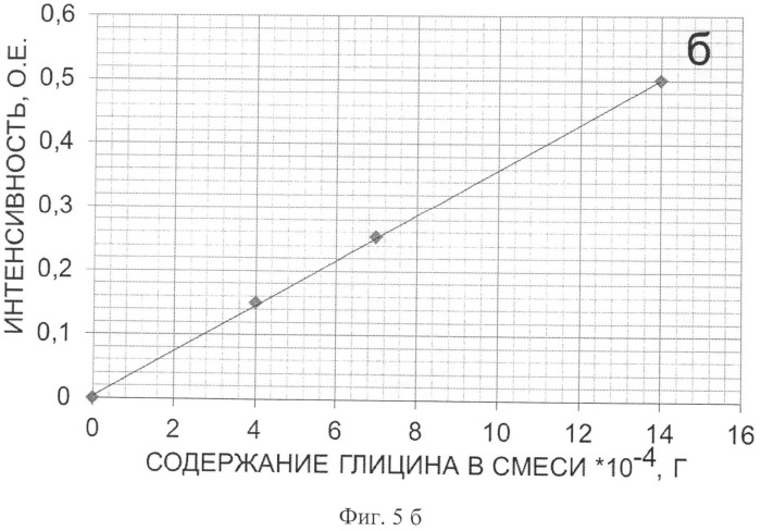 Анксиолитик и способ его получения (патент 2519755)