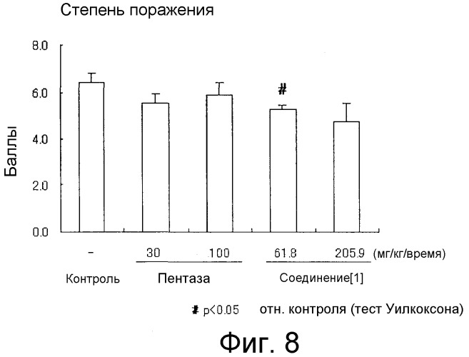 Гликозидное пролекарство 5-аминосалициловой кислоты (патент 2341529)