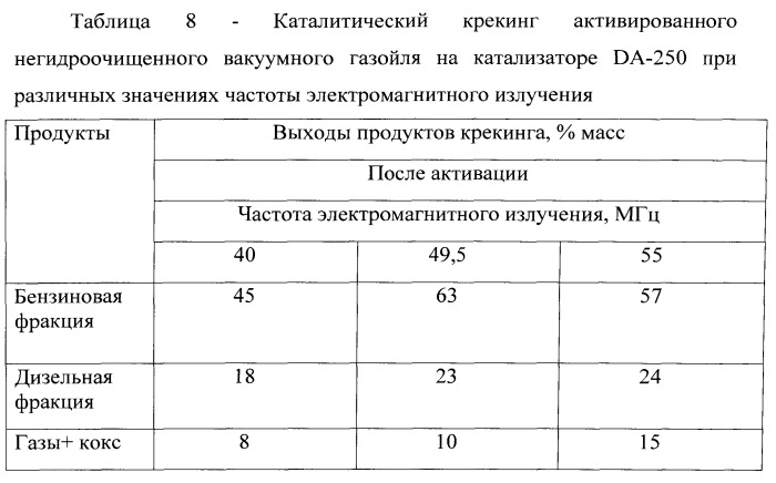 Способ переработки тяжелого углеводородного сырья (патент 2534986)