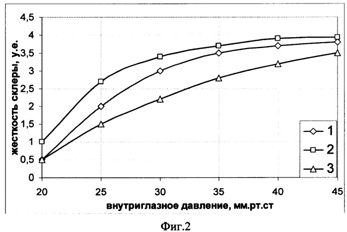 Способ измерения внутриглазного давления через веко (варианты) и устройство для его осуществления (варианты) (патент 2336014)