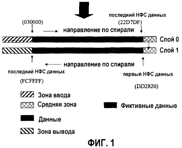 Способ и устройство для записи информации на многослойный носитель данных (патент 2383948)