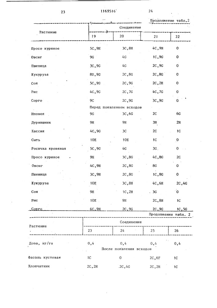 Способ борьбы с нежелательной растительностью (патент 1169516)