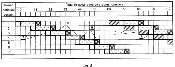 Способ обезвреживания твердых бытовых отходов на полигоне тбо (патент 2330733)