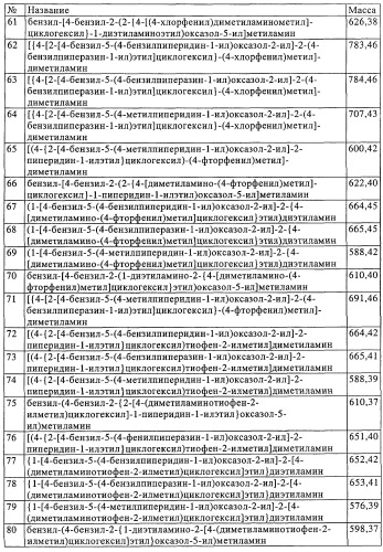 Замещенные производные оксазола с аналгетическим действием (патент 2424236)