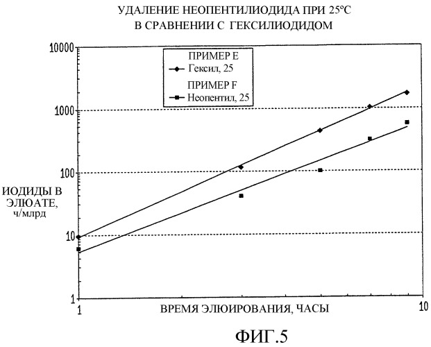 Способ непрерывного производства уксусной кислоты (варианты) и способ обработки потока уксусной кислоты (патент 2274632)