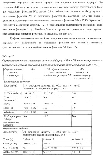 Пиперазиновые пролекарства и замещенные пиперидиновые противовирусные агенты (патент 2374256)