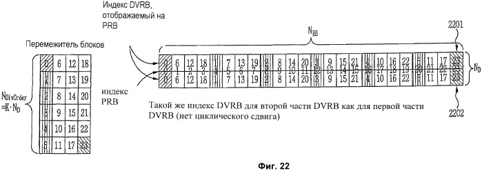 Способ передачи/приема нисходящих данных с использованием ресурсных блоков в системе беспроводной подвижной связи и устройства для его реализации (патент 2518934)
