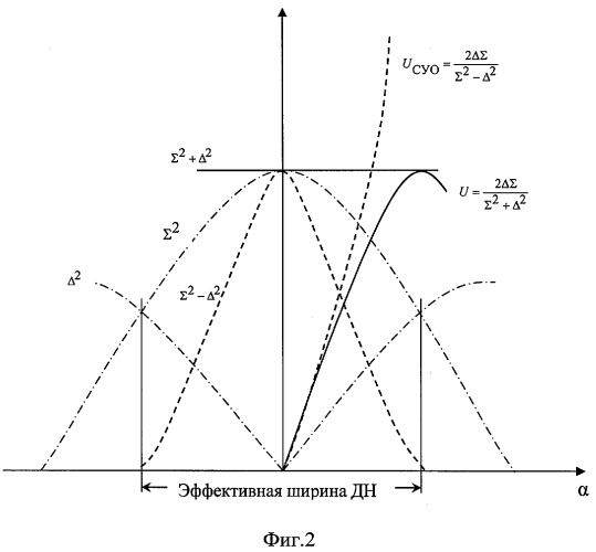 Моноимпульсный пеленгатор (патент 2297645)