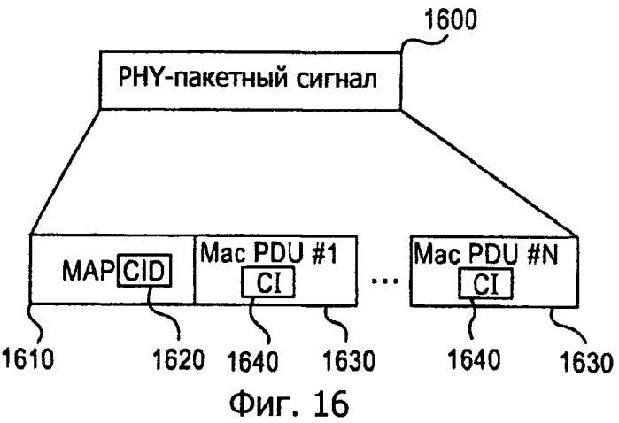 Способ и устройство для уменьшения системных издержек (патент 2504087)