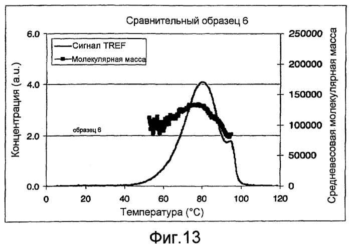 Усовершенствованные способы полимеризации с использованием металлоценовых катализаторов, полимерные продукты и их применение (патент 2446179)