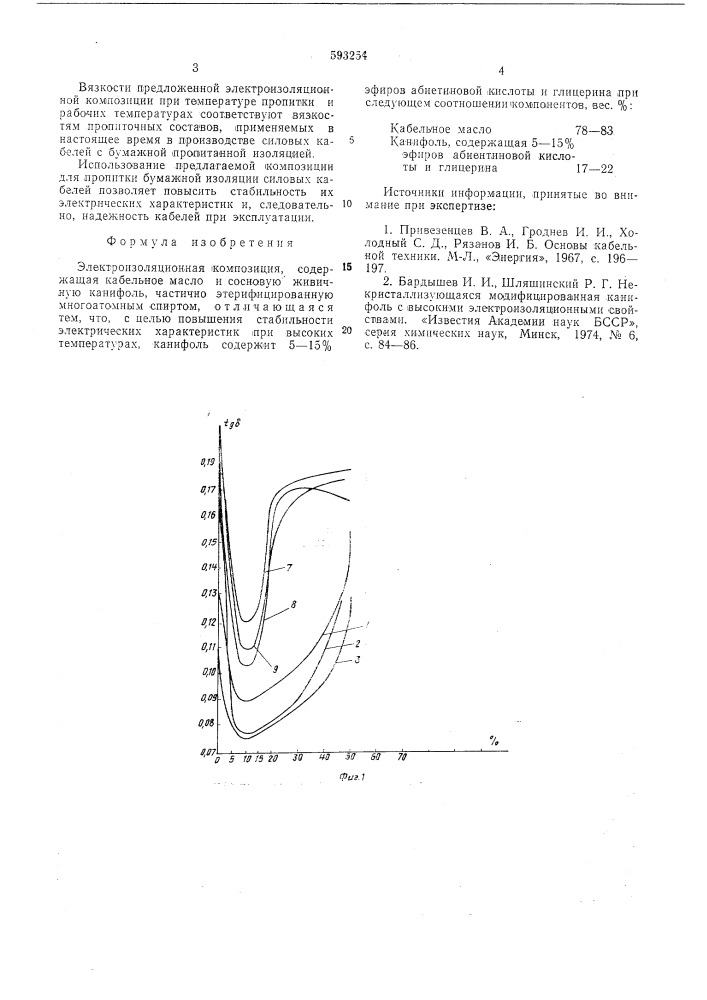 Электроизоляционная композиция (патент 593254)