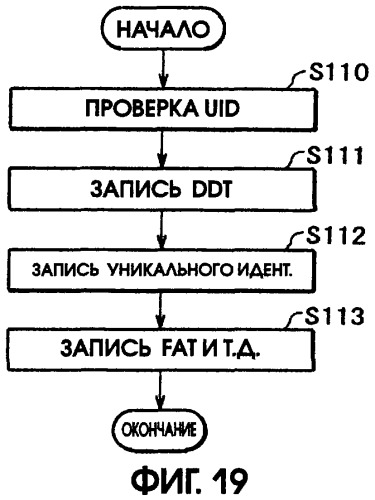 Способ воспроизведения и способ доступа к данным (патент 2311693)