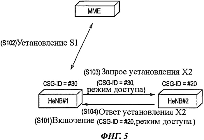 Способ мобильной связи и базовая радиостанция (патент 2518196)