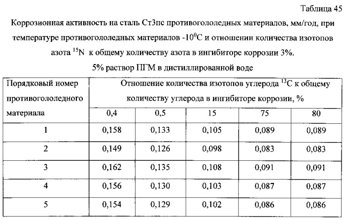 Способ получения твердого противогололедного материала на основе пищевой поваренной соли и кальцинированного хлорида кальция (варианты) (патент 2583960)