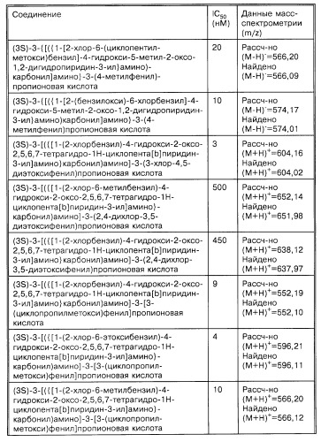 Производные карбоновых кислот (варианты), фармацевтическая композиция и способ селективного ингибирования связывания  4 1 интегрина у млекопитающего (патент 2263109)