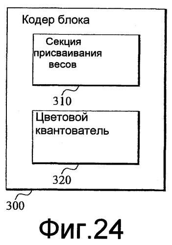 Обработка изображений на основе весов (патент 2407222)