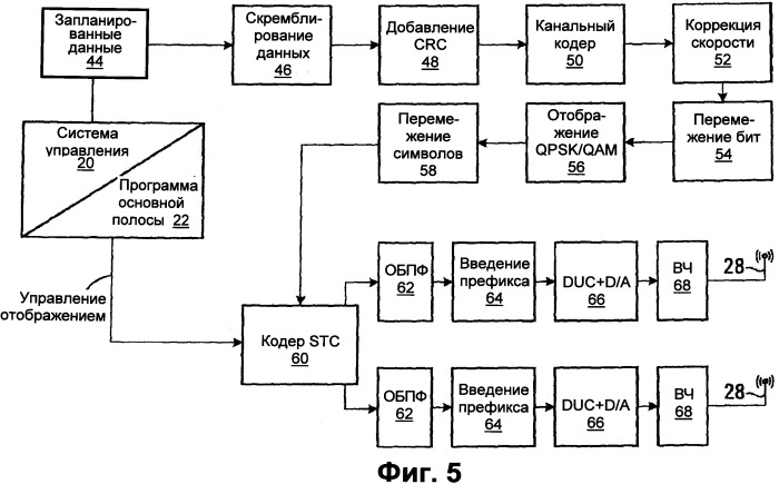 Способ передачи данных по технологии mimo и передатчик (варианты) (патент 2526886)