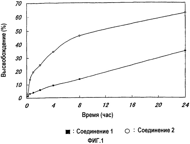 Высокомолекулярные производные камптотецинов (патент 2315782)