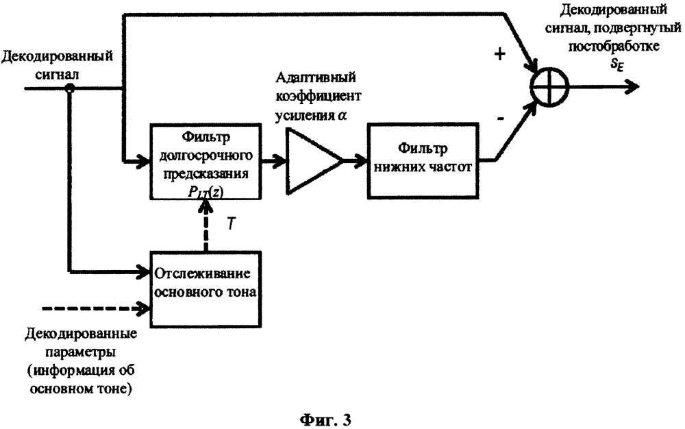 Избирательный басовый постфильтр (патент 2642553)