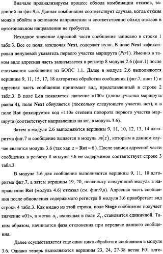 Модуль для организации обмена сообщениями (патент 2359320)