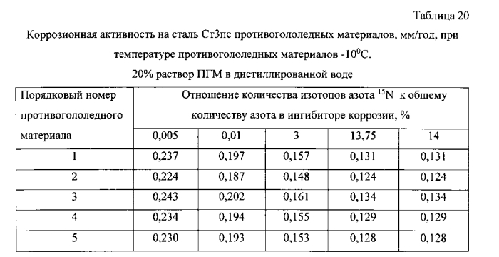 Способ получения твердого противогололедного материала на основе пищевой поваренной соли и кальцинированного хлорида кальция (варианты) (патент 2577259)