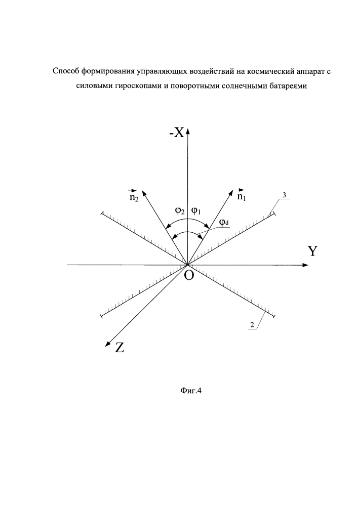 Способ формирования управляющих воздействий на космический аппарат с силовыми гироскопами и поворотными солнечными батареями (патент 2614467)