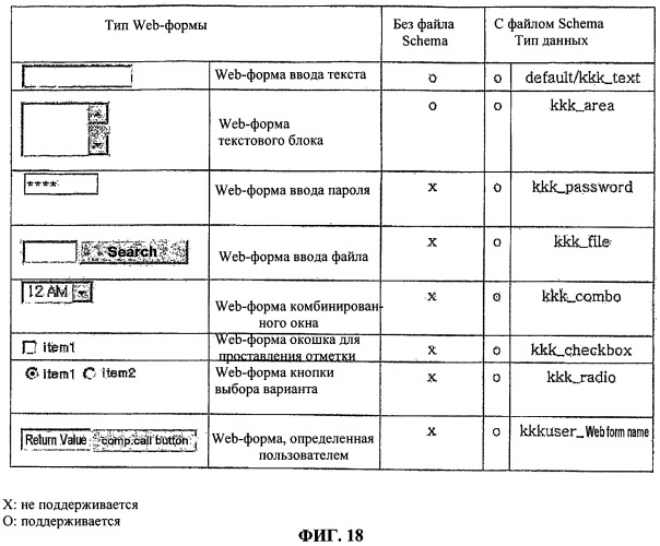 Способ создания xml-документа в web-браузере (патент 2332708)