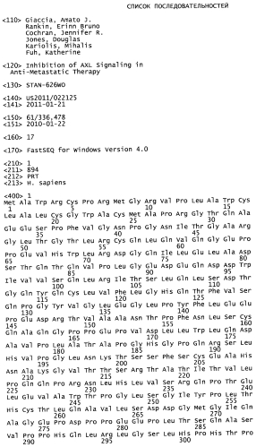 Ингибирование axl сигнализации в антиметастатической терапии (патент 2556822)