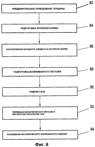 Металлическое формованное изделие и способ его изготовления (патент 2421300)