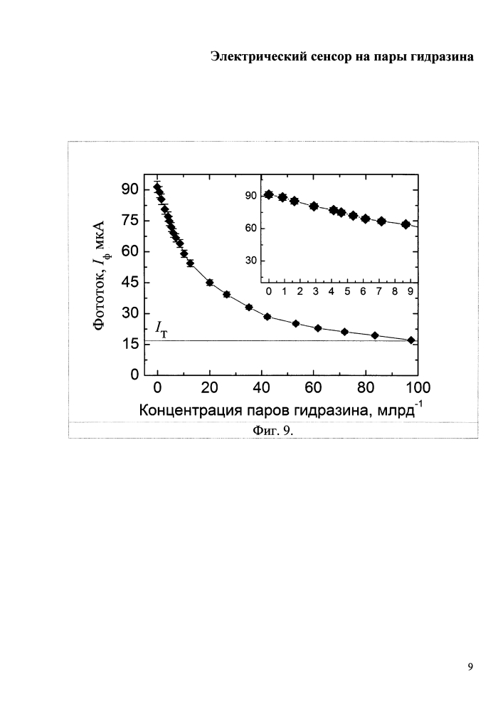 Электрический сенсор на пары гидразина (патент 2646419)