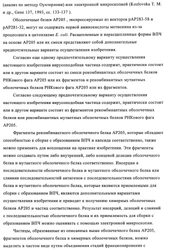 Композиции вакцин, содержащие наборы антигенов в виде амилоида бета 1-6 (патент 2450827)