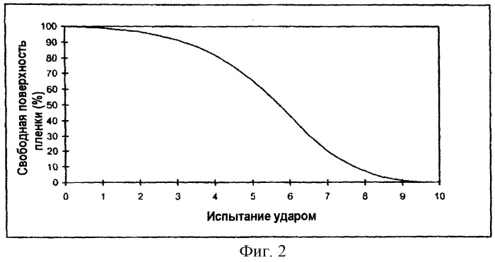 Водная дисперсия частиц, содержащих нерастворимый в воде пигмент, и способ ее получения, частицы, содержащие нерастворимый в воде пигмент, и способ их получения, и чернила (патент 2261260)