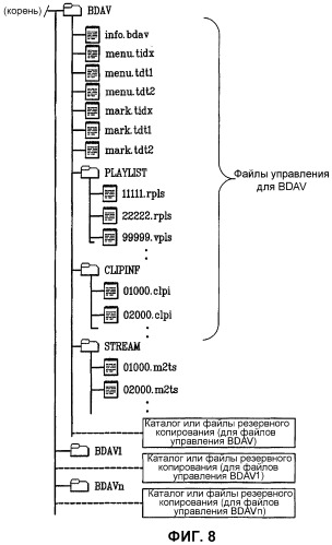 Носитель записи, имеющий структуру данных для резервного копирования файлов управления, а также способы и устройства записи и воспроизведения (патент 2369922)