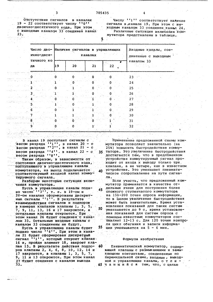 Пневматический коммутатор (патент 705435)